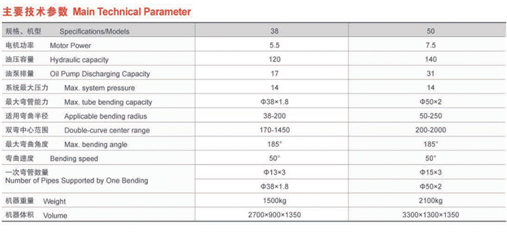 SW38型雙頭自動彎管機（不轉(zhuǎn)位）