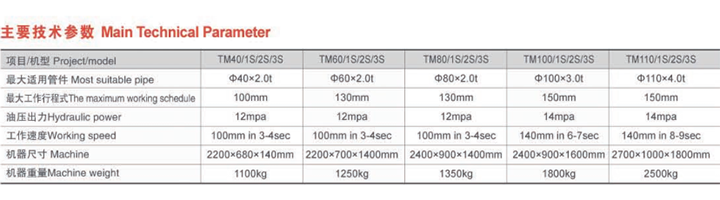 二工位縮管機(jī) 型號：TM-80-2