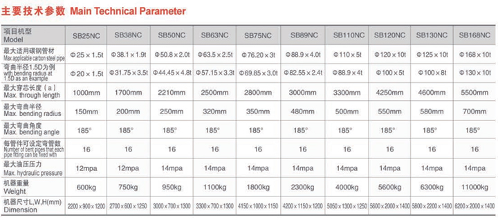 SB-63NC單頭液壓彎管機(jī)