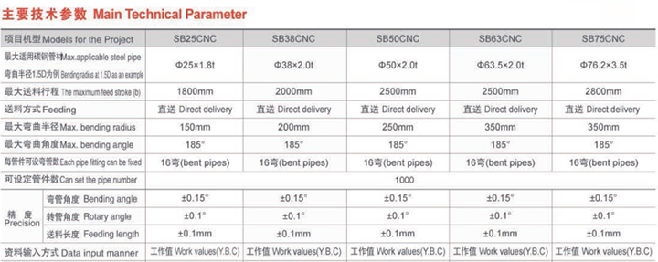 SB75CNC3A2S全自動彎管機